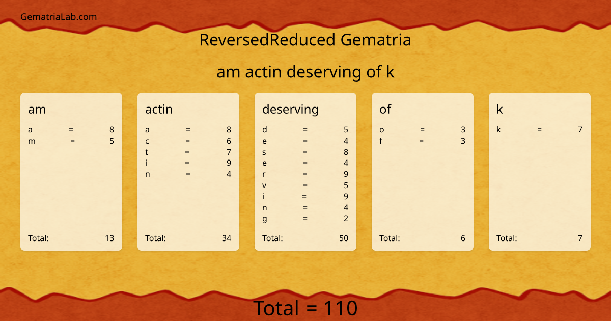 am actin deserving of k in reversedReduced Gematria
